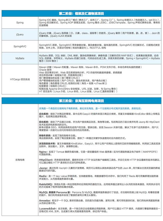 Java�����ݿ�������ʦ��ѵ