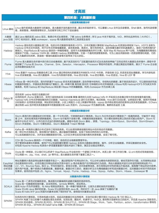 Java�����ݿ�������ʦ��ѵ