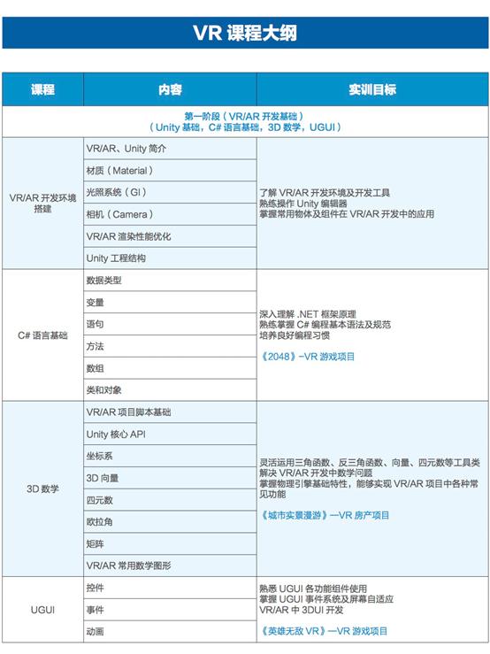 VR������ѵ