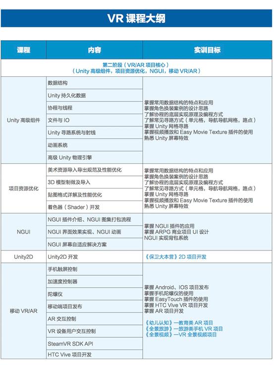 VR������ѵ