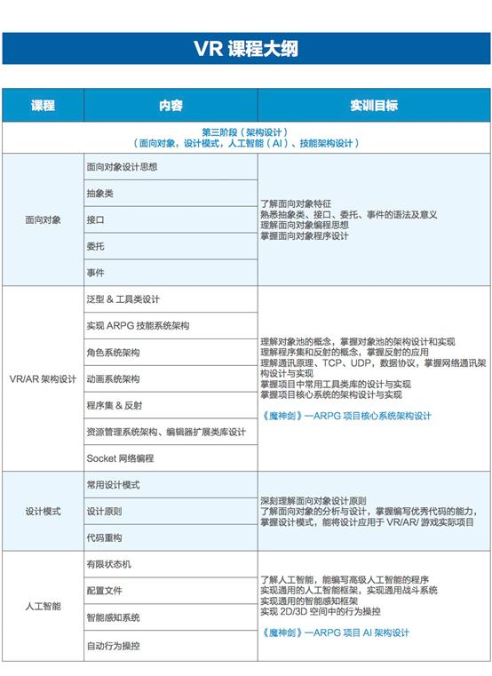 VR������ѵ