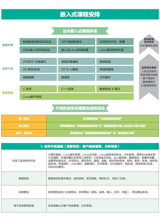 Ƕ��ʽ��������ʦ