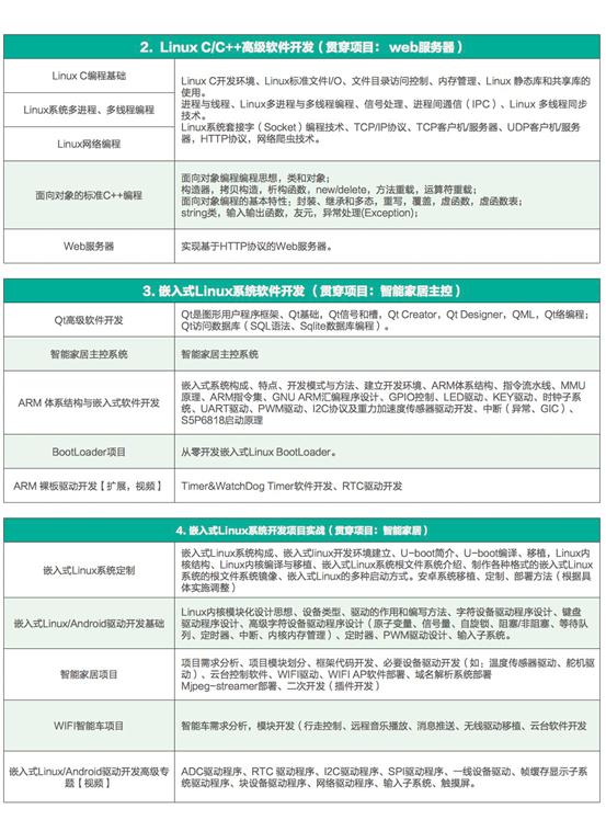 Ƕ��ʽ��������ʦ